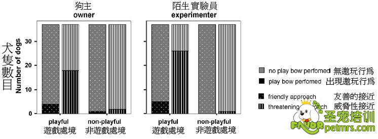 狗狗指數(shù)