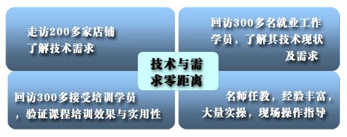 圣寵公開課優(yōu)勢(shì)