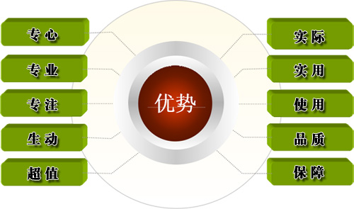 深度研修班課程優(yōu)勢(shì)