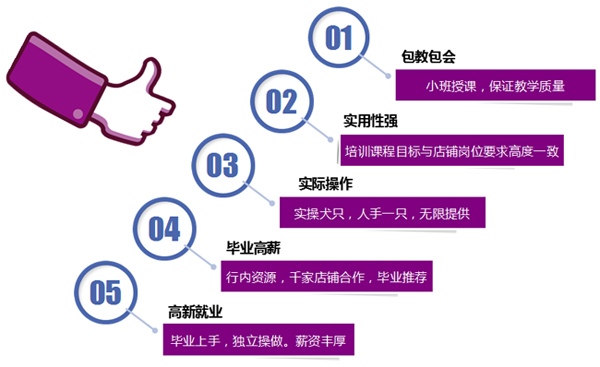 課程優(yōu)勢